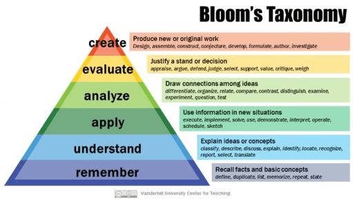 bloom-taxonomy.png