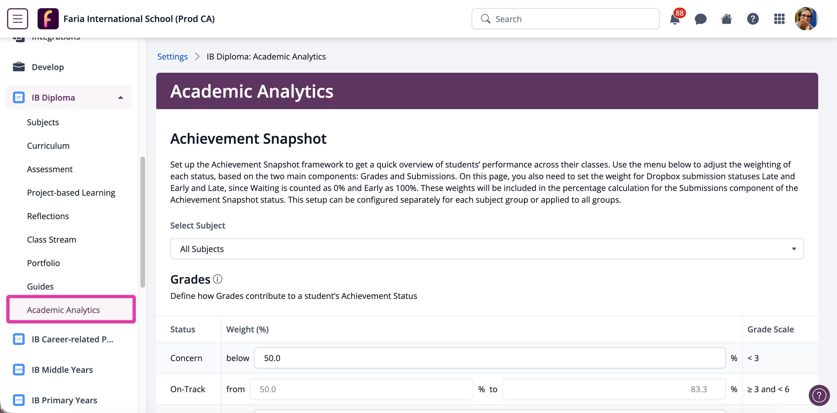 Admin level Academic Analytics configuration