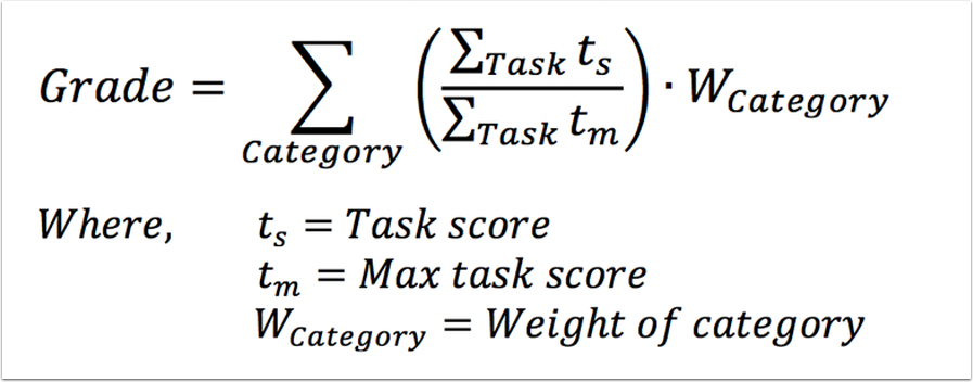 لقطة شاشة: صيغة النقاط المئوية
