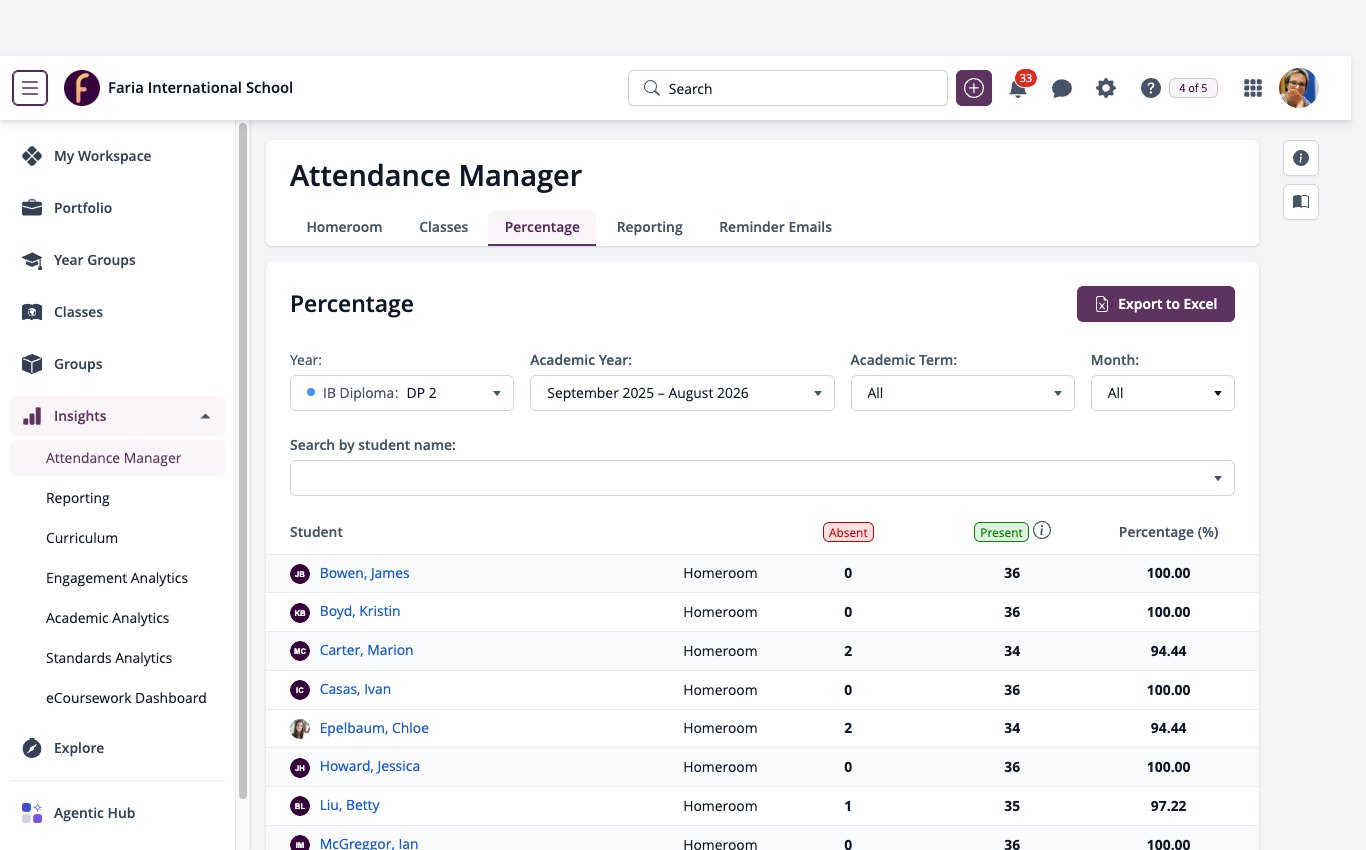 ManageBac+ con el menú izquierdo abierto en Insights, mostrando Attendance Manager, Reporting y Curriculum, con la página Attendance Manager Percentage