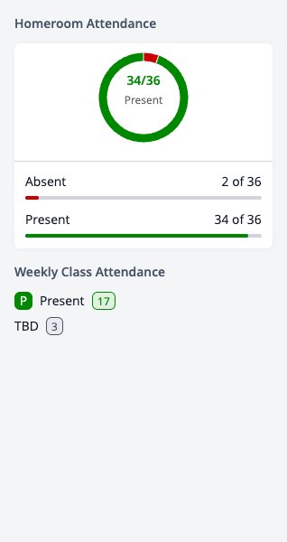 Screenshot: Details panel with Homeroom Attendance and Weekly Class Attendance