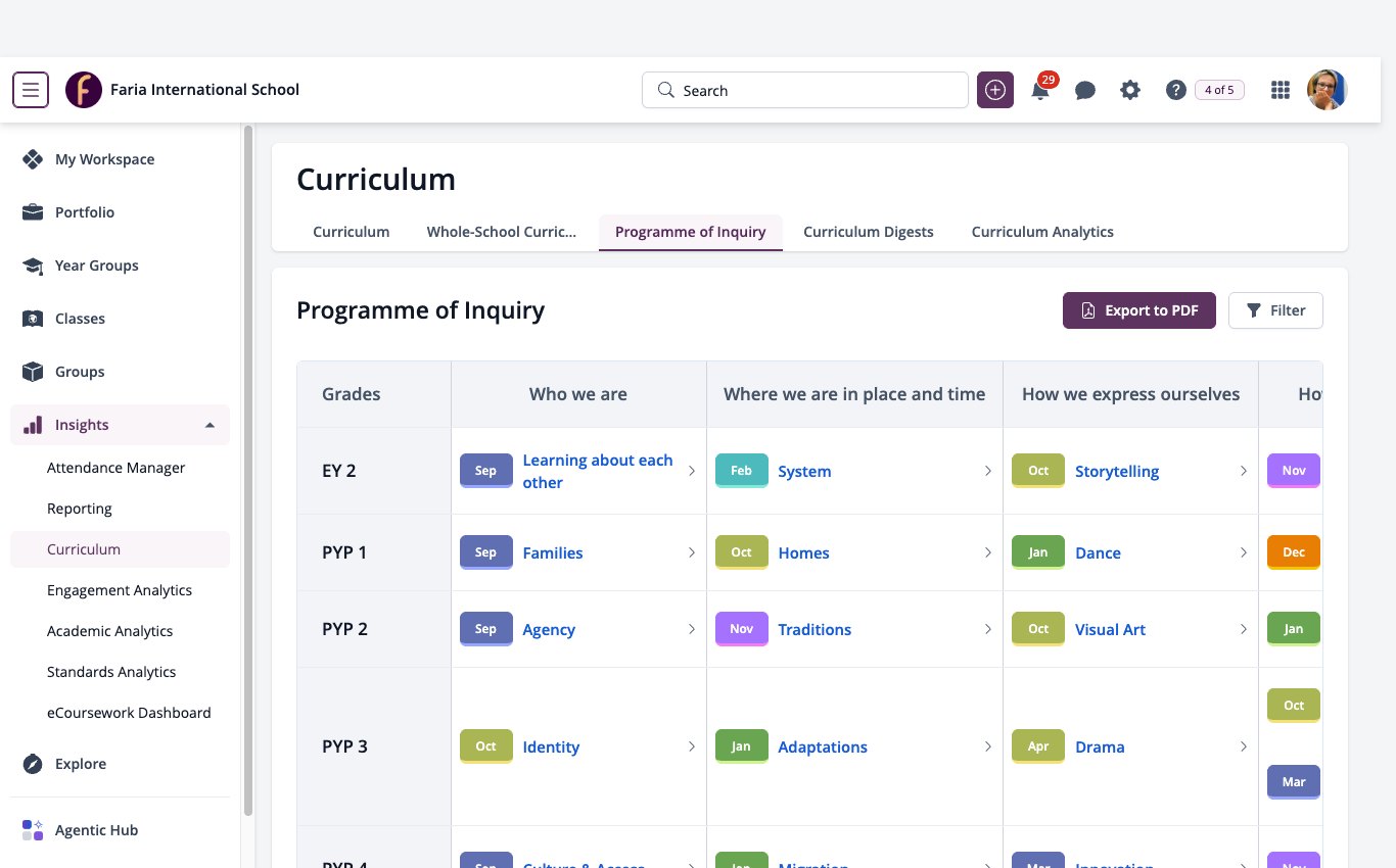 Screenshot: Programme of Inquiry tab under Insights, Curriculum, with the Insights menu open