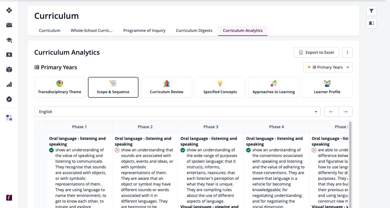 Screenshot: Curriculum Analytics with the Scope and Sequence tile selected and Export to Excel