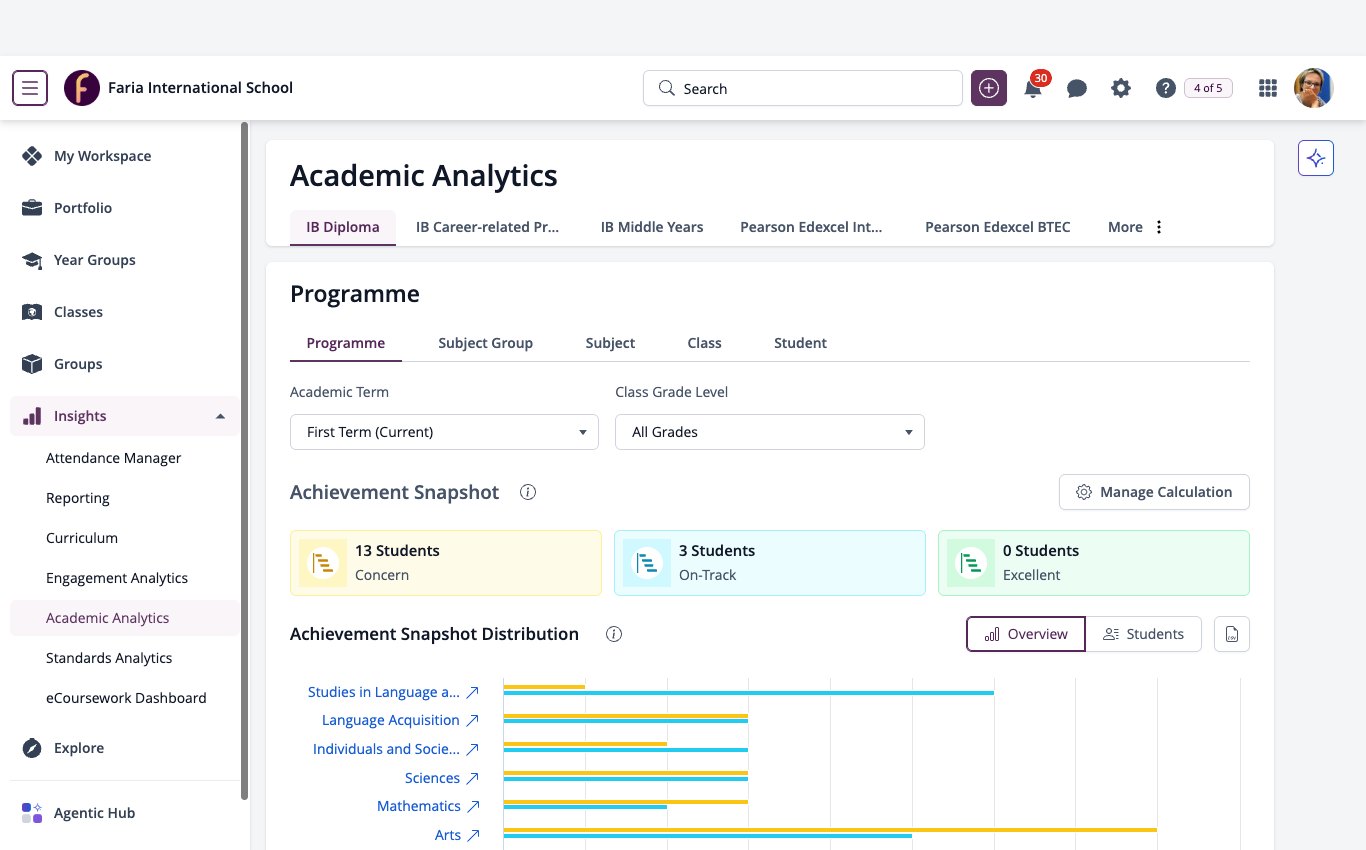 لقطة شاشة: قائمة Insights موسعة مع فتح Academic Analytics