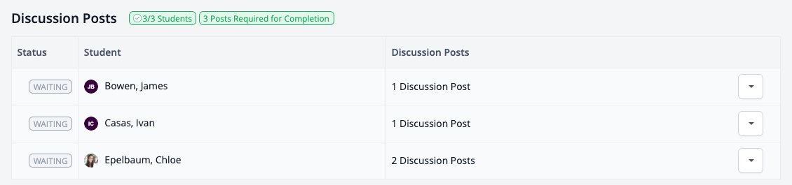 Screenshot: Discussion Posts on a discussion task showing posts required and each student's status