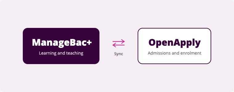 Graphique : Synchronisation de ManageBac+ et OpenApply