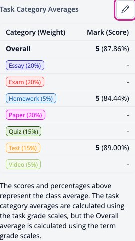 Details panel in Gradebook Tasks with Task Category Averages and Edit