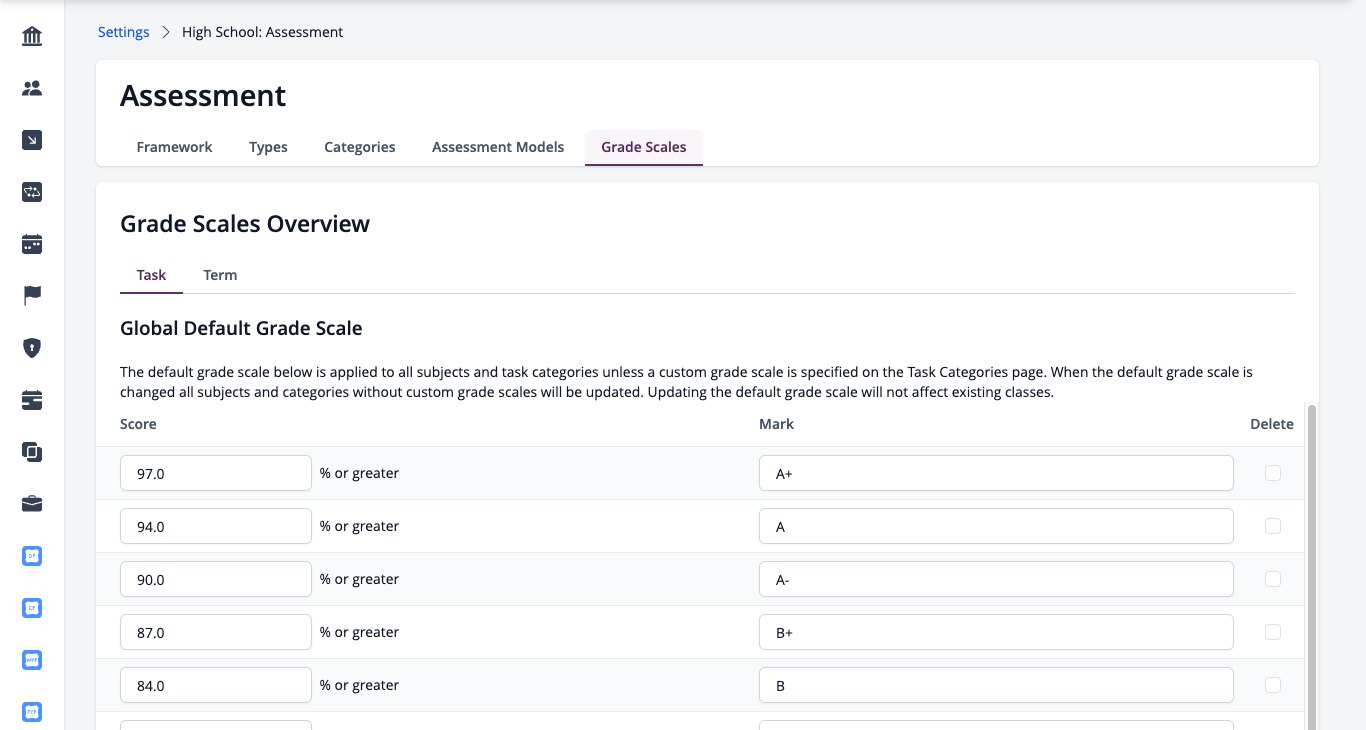 Screenshot: High School Assessment, Grade Scales tab with the Task and Term scales and the Global Default Grade Scale