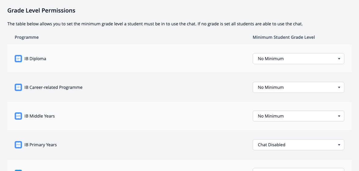 Screenshot: Grade Level Permissions with a Minimum Student Grade Level for each programme, including Chat Disabled