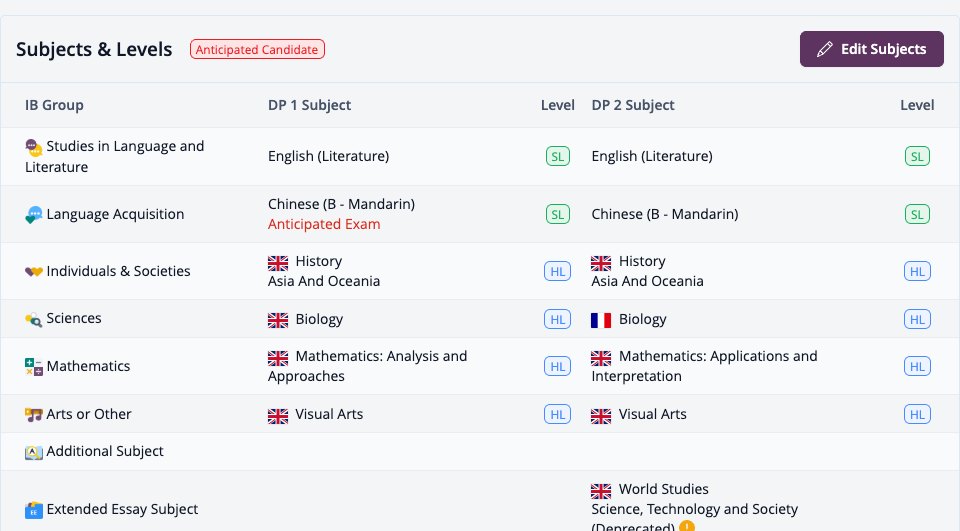Capture d'écran : Matières et niveaux sur la feuille de calcul du plan avec l'option Modifier les matières
