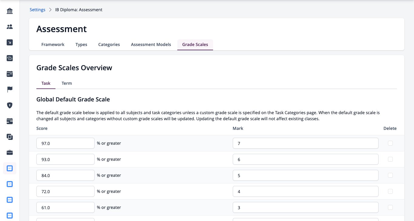 Screenshot: default Task grade scale in the programme Assessment settings
