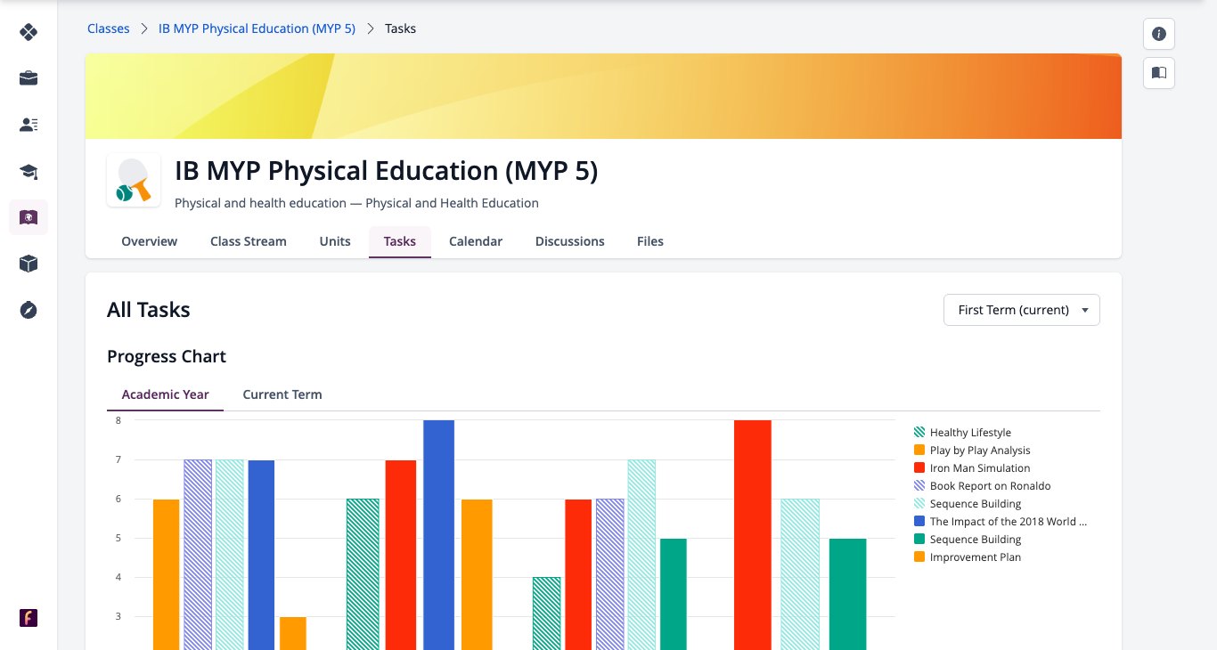 Captura de pantalla: Página de Tareas de clase con la tabla de progreso del estudiante.